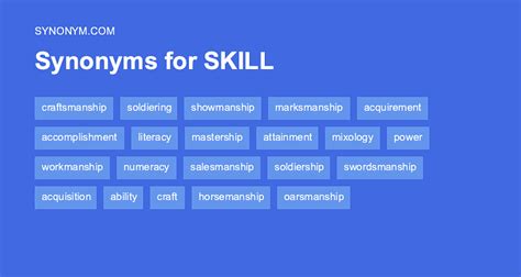 synonyms for desired skills.